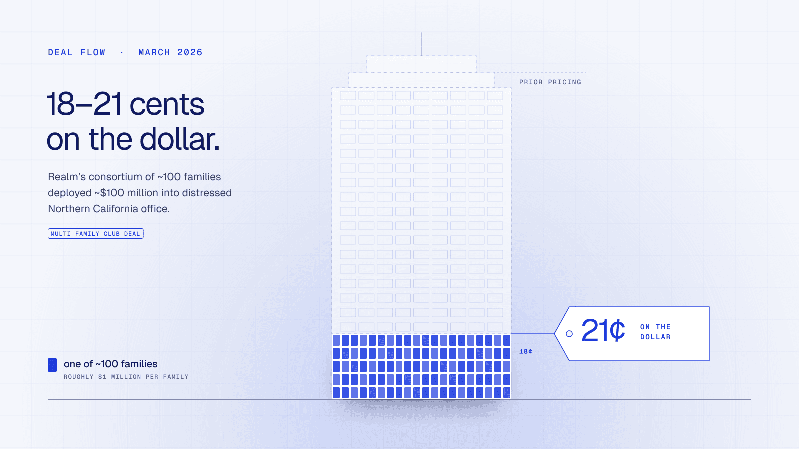 Family Office Deal Flow — March 2026