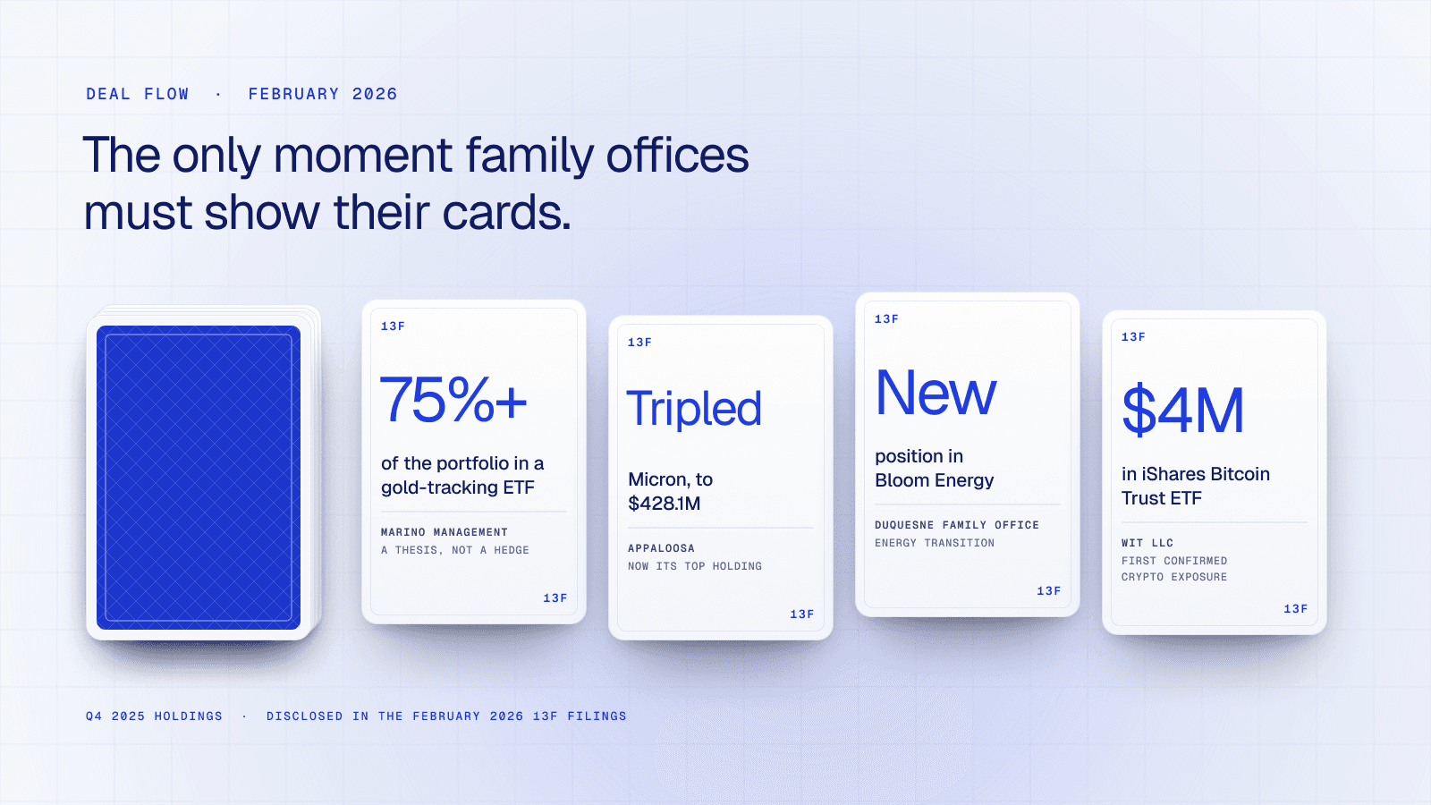 Family Office Deal Flow — February 2026