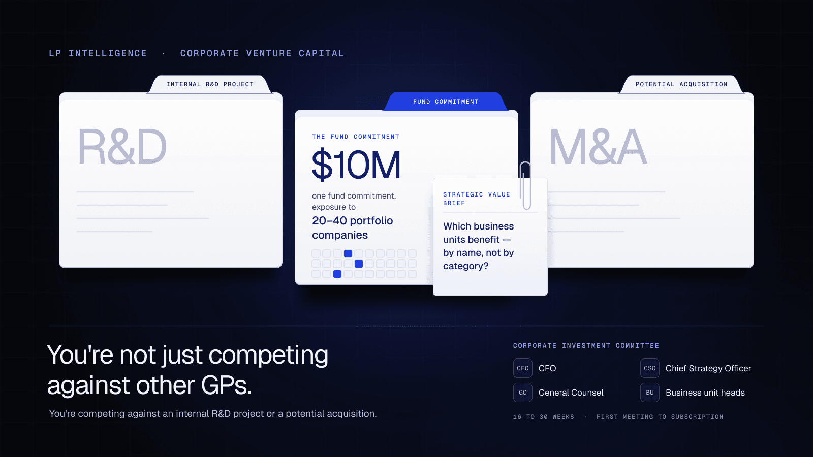 Corporate Venture Capital as LPs: A GP's Guide to CVC Capital in 2026